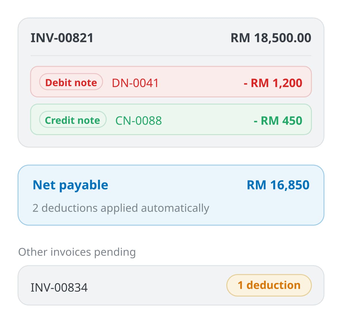 Deductions, Simplified